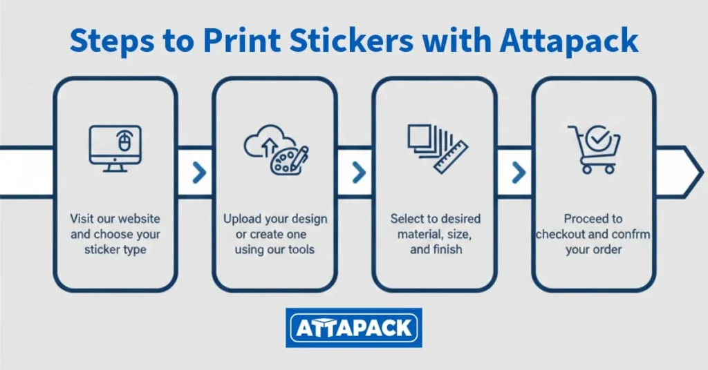 Steps to Print Custom Stickers and Labels with Attapack