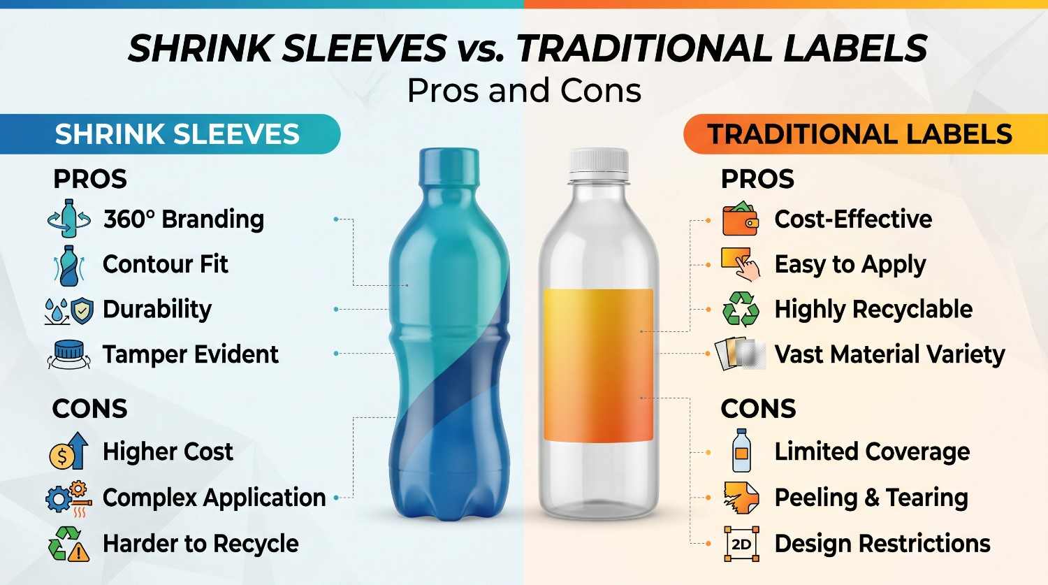 Shrink Sleeves vs Labels